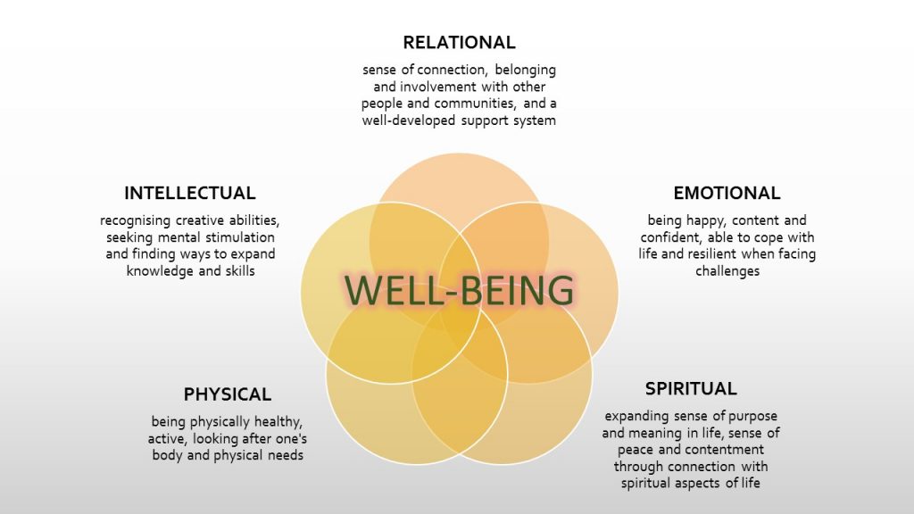 well-being-dimensions