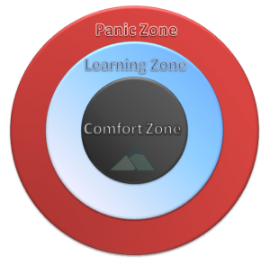 learning zone model