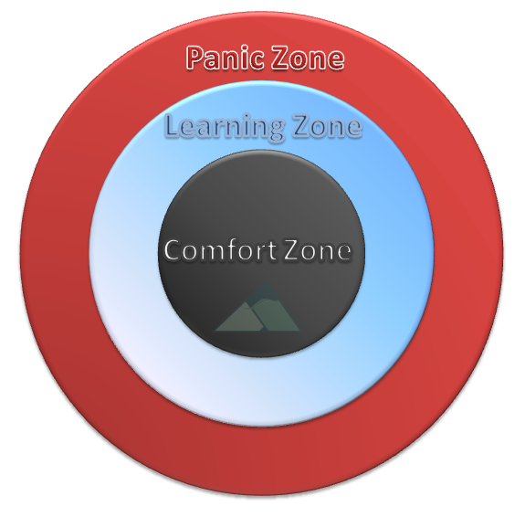 The Learning Zone Model - ThemPra Social Pedagogy