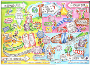 Social Pedagogy visualisation