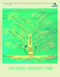 Postcard Social Pedagogy Tree - 2013
